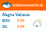 Sneeuwhoogte Alagna Valsesia